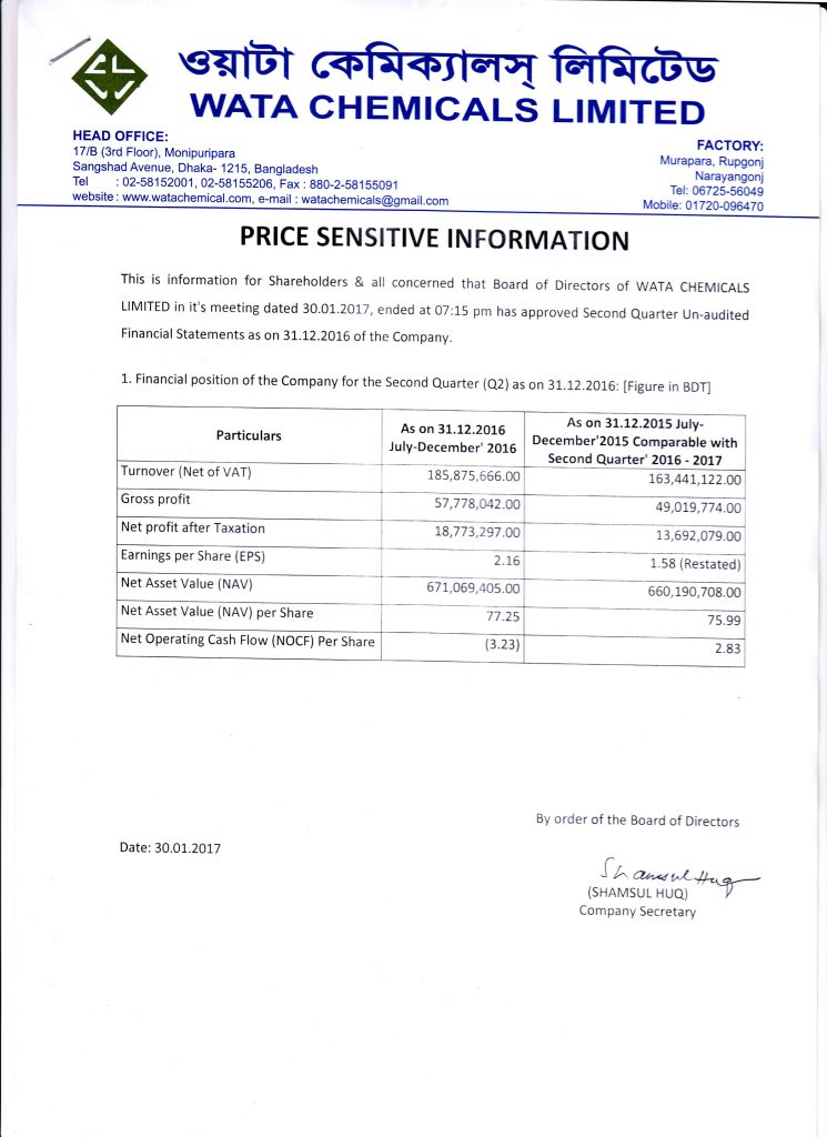 03. Price Sensitive Informatin- English